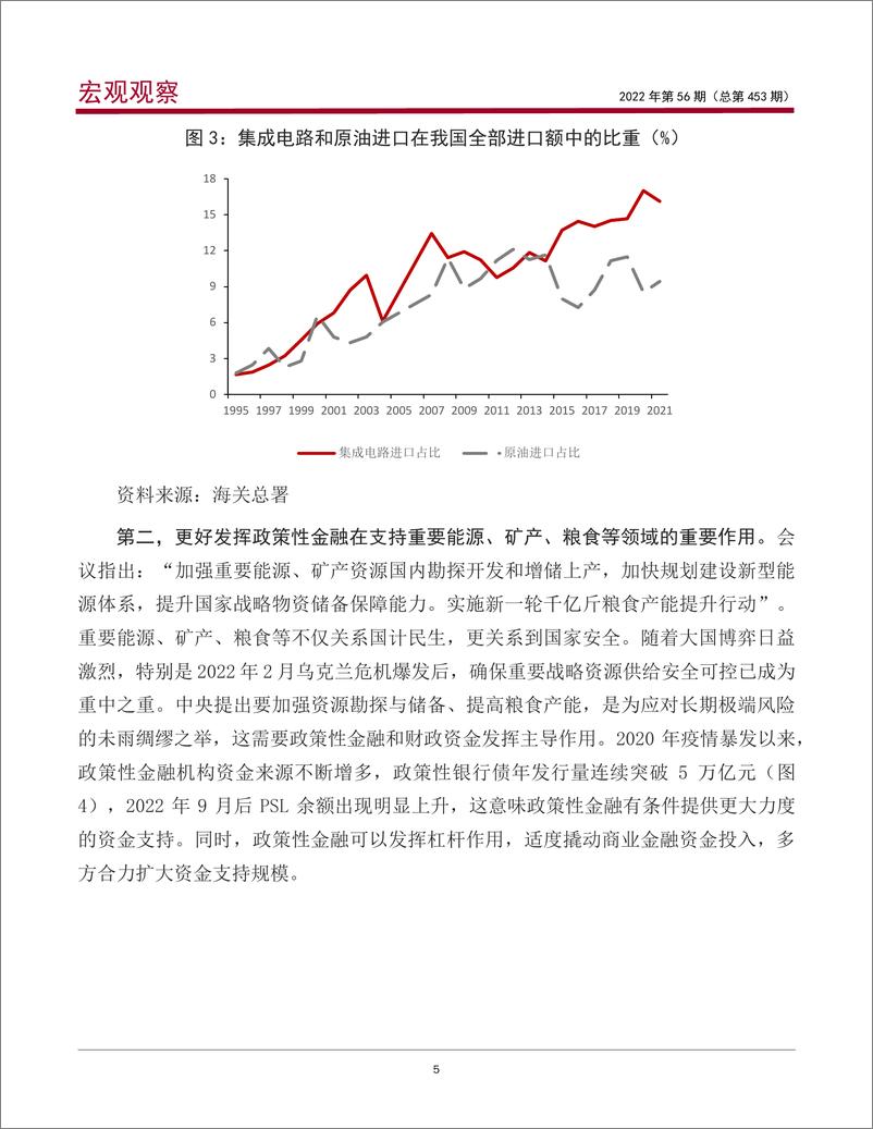 《宏观观察2022年第56期（总第453期）：从中央经济工作会议看2023年我国金融工作重点-20221223-中国银行-15页》 - 第7页预览图