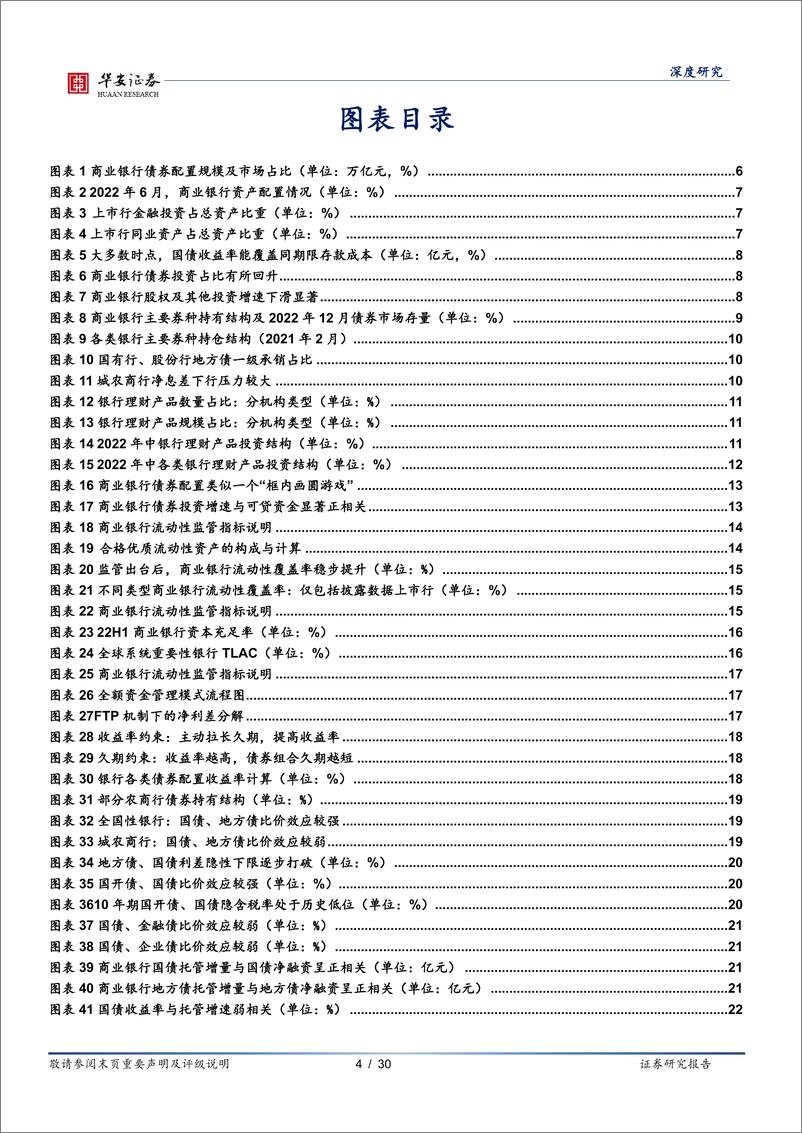 《债看银行（七）：双重视角透视200+银行投债行为-20230209-华安证券-30页》 - 第5页预览图