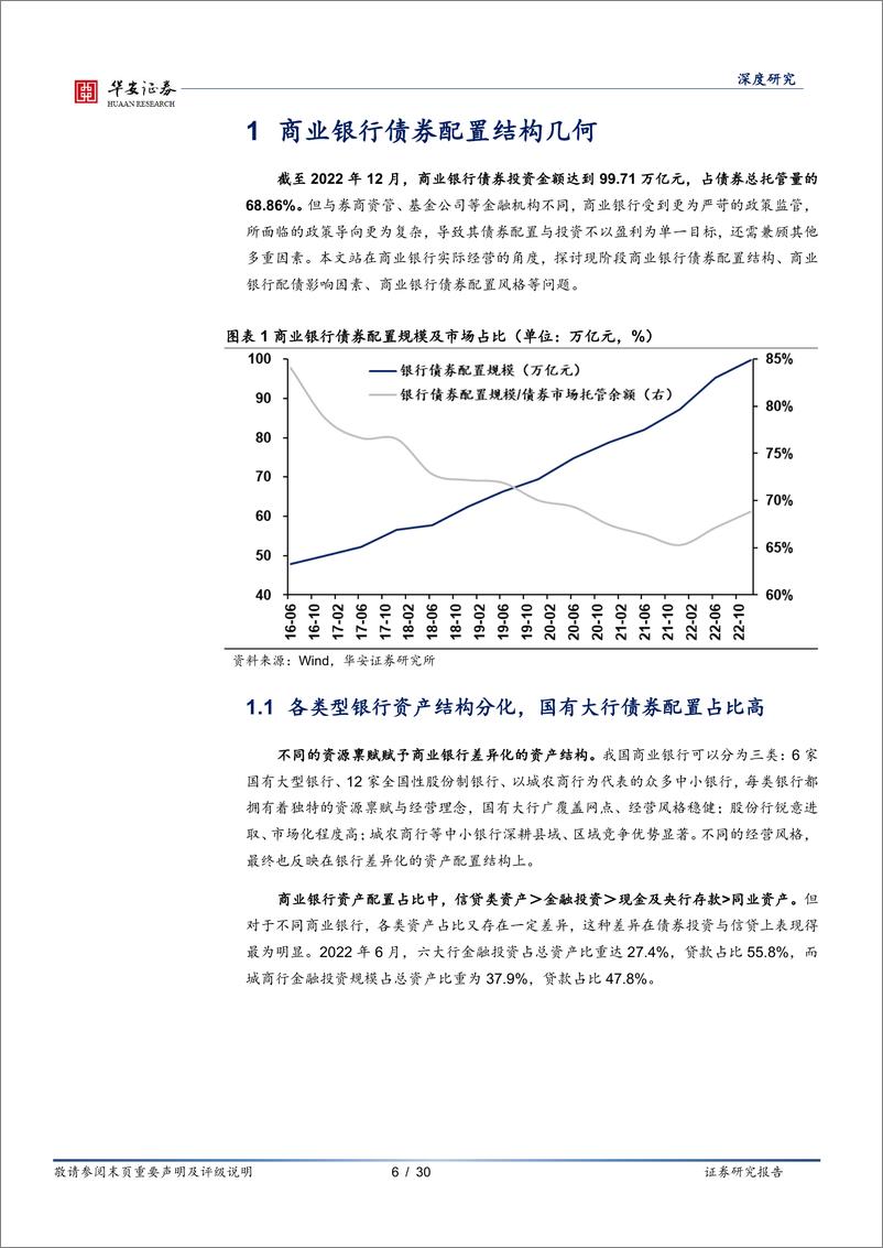 《债看银行（七）：双重视角透视200+银行投债行为-20230209-华安证券-30页》 - 第7页预览图