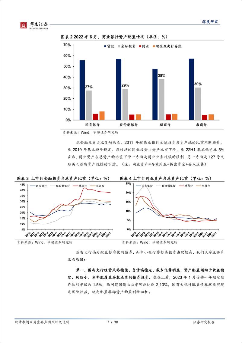 《债看银行（七）：双重视角透视200+银行投债行为-20230209-华安证券-30页》 - 第8页预览图