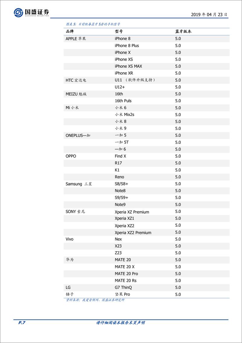 《国盛证券-2019年TWS（真正无线立体声）耳机行业研究报告-2019.4.23-42页》 - 第8页预览图