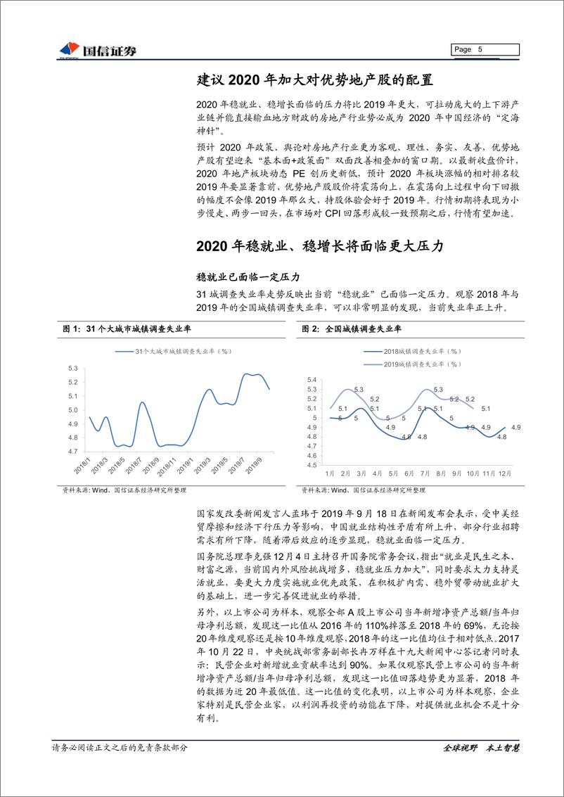 《房地产行业2020年投资策略：此情可待-20191207-国信证券-21页》 - 第6页预览图