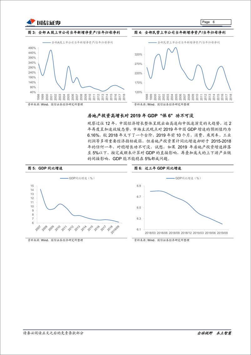 《房地产行业2020年投资策略：此情可待-20191207-国信证券-21页》 - 第7页预览图