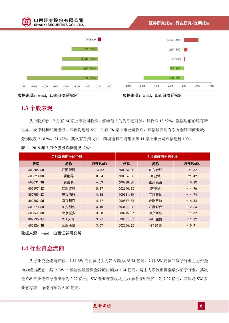 《商贸零售行业月报：汽车消费前移透支社零增速，挖掘下沉市场消费潜力-20190816-山西证券-15页》 - 第7页预览图