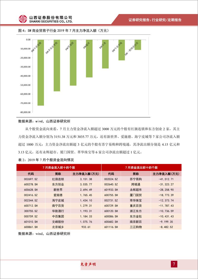 《商贸零售行业月报：汽车消费前移透支社零增速，挖掘下沉市场消费潜力-20190816-山西证券-15页》 - 第8页预览图