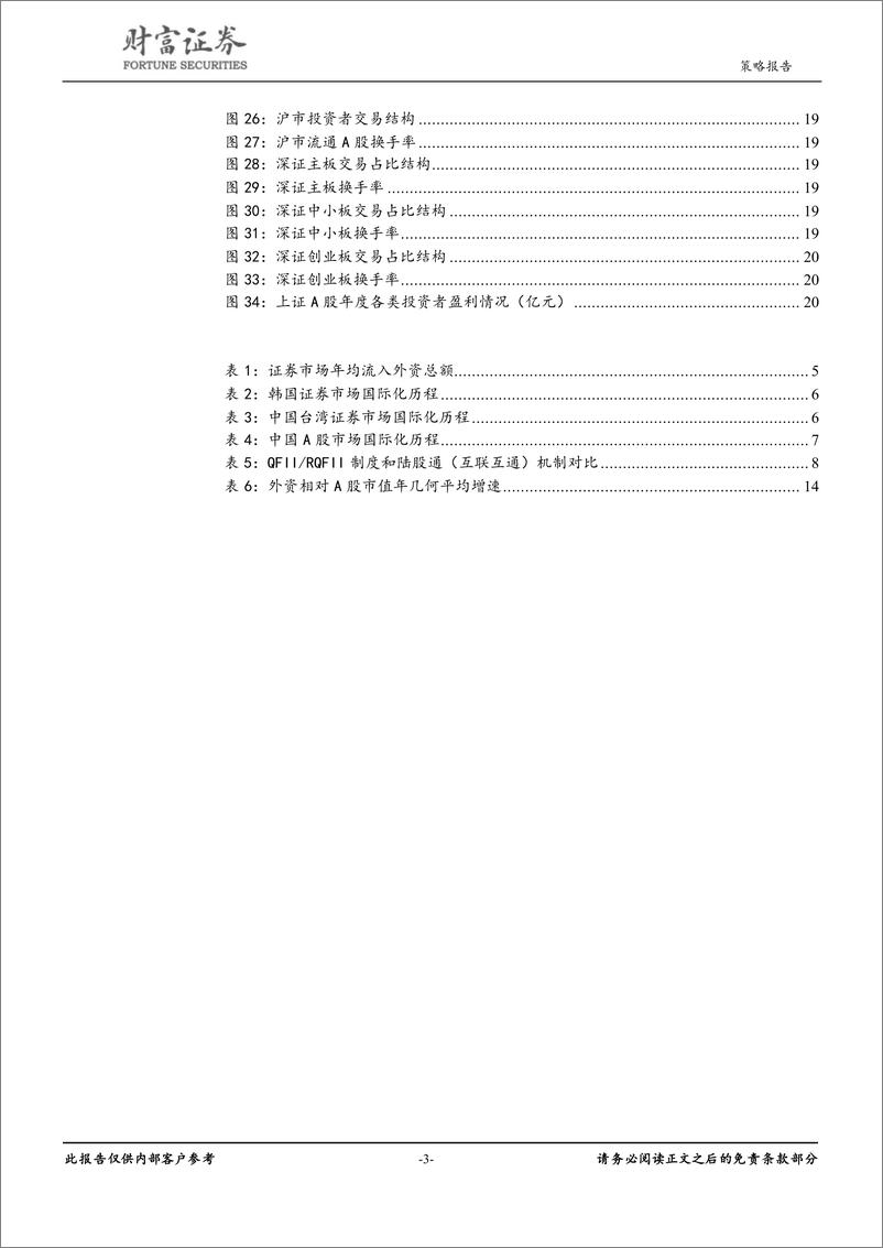 《外资流入研究系列之一：外资流入与金融开放制度的海外市场经验-20190408-财富证券-22页》 - 第4页预览图