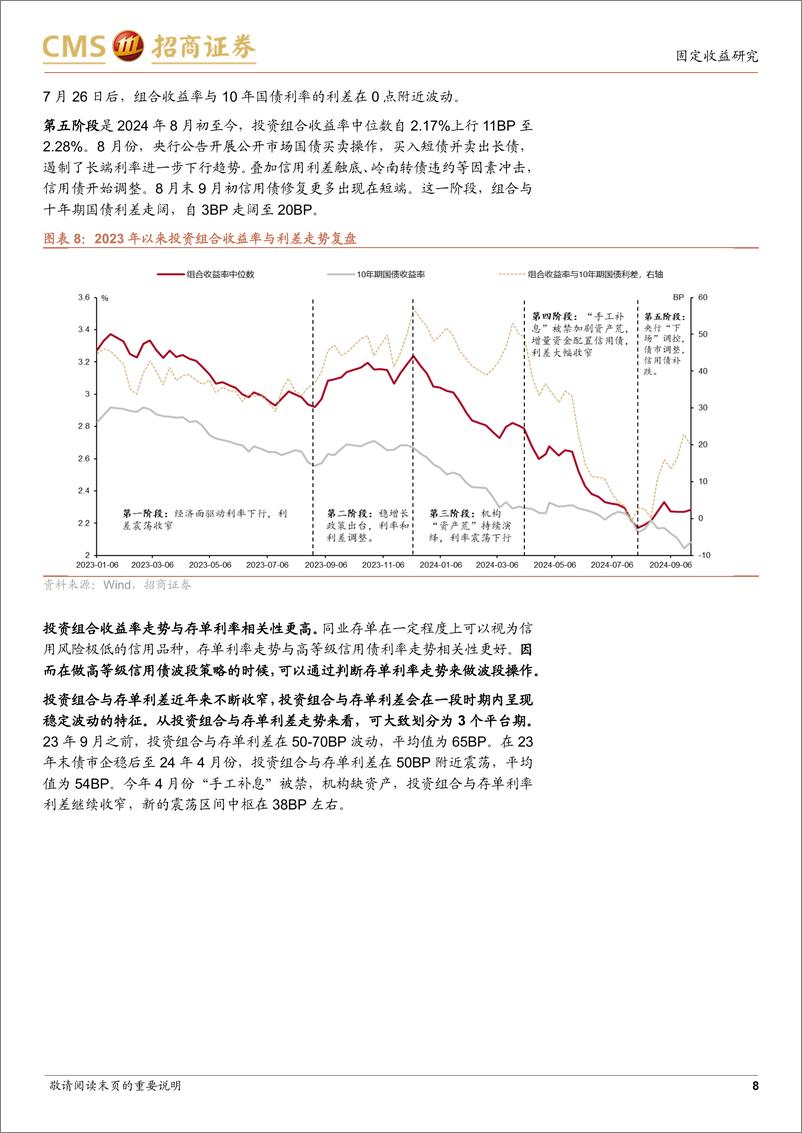 《债市策略宝典(三)：高等级信用债波段策略-241003-招商证券-13页》 - 第8页预览图