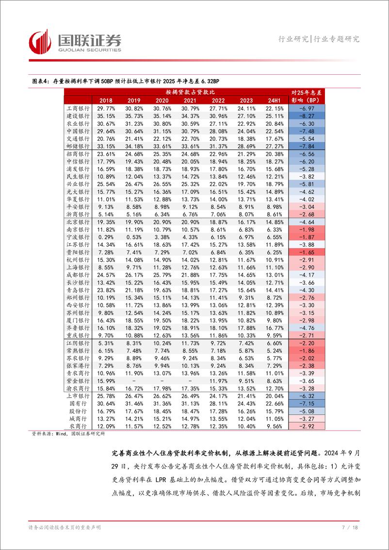 《银行业专题研究：存量按揭利率以及LPR下调对银行息差影响有多大？-241008-国联证券-19页》 - 第8页预览图