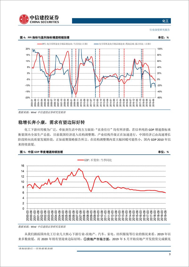 《化工行业：龙头香如故，材料急先锋-20191218-中信建投-98页》 - 第6页预览图