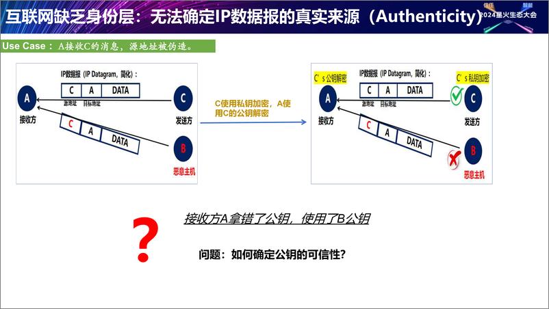 《孙驰野_分布式数字身份中国工作组_推动我国DID生态规模化发展》 - 第8页预览图