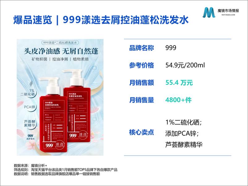 《【魔镜市场情报】2023护发市场1月份高增长洞见-29页》 - 第7页预览图