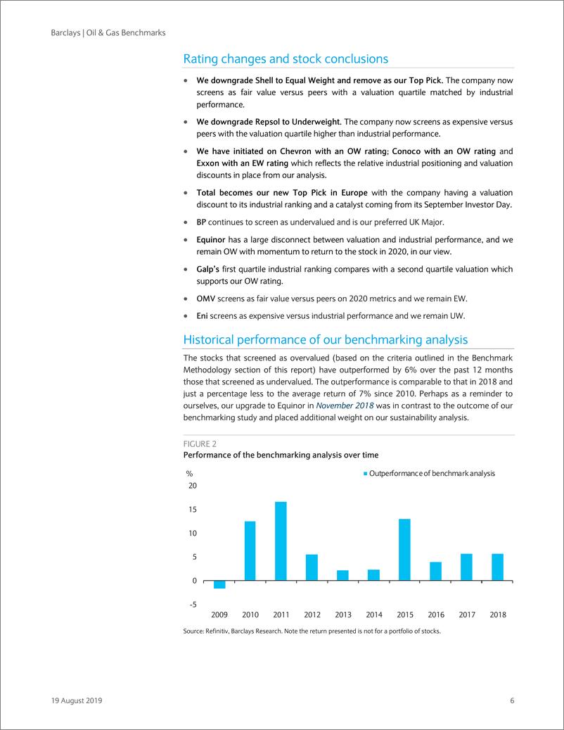 《巴克莱-欧洲-石油与天然气行业-石油与天然气基准点：评级调整-2019.8.19-106页》 - 第7页预览图