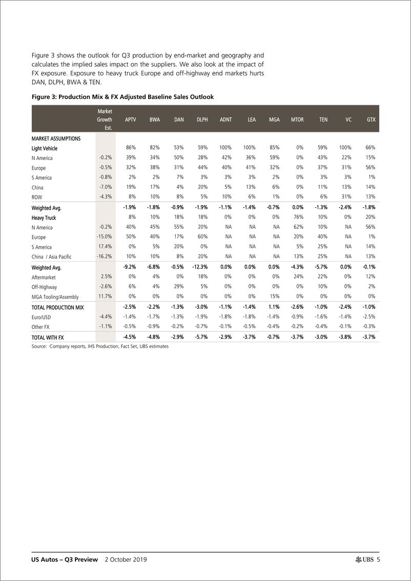 《瑞银-美股-汽车行业-2019年Q3美国汽车业预览-2019.10.2-25页》 - 第6页预览图
