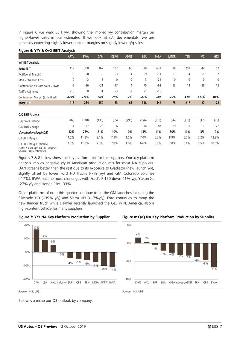 《瑞银-美股-汽车行业-2019年Q3美国汽车业预览-2019.10.2-25页》 - 第8页预览图