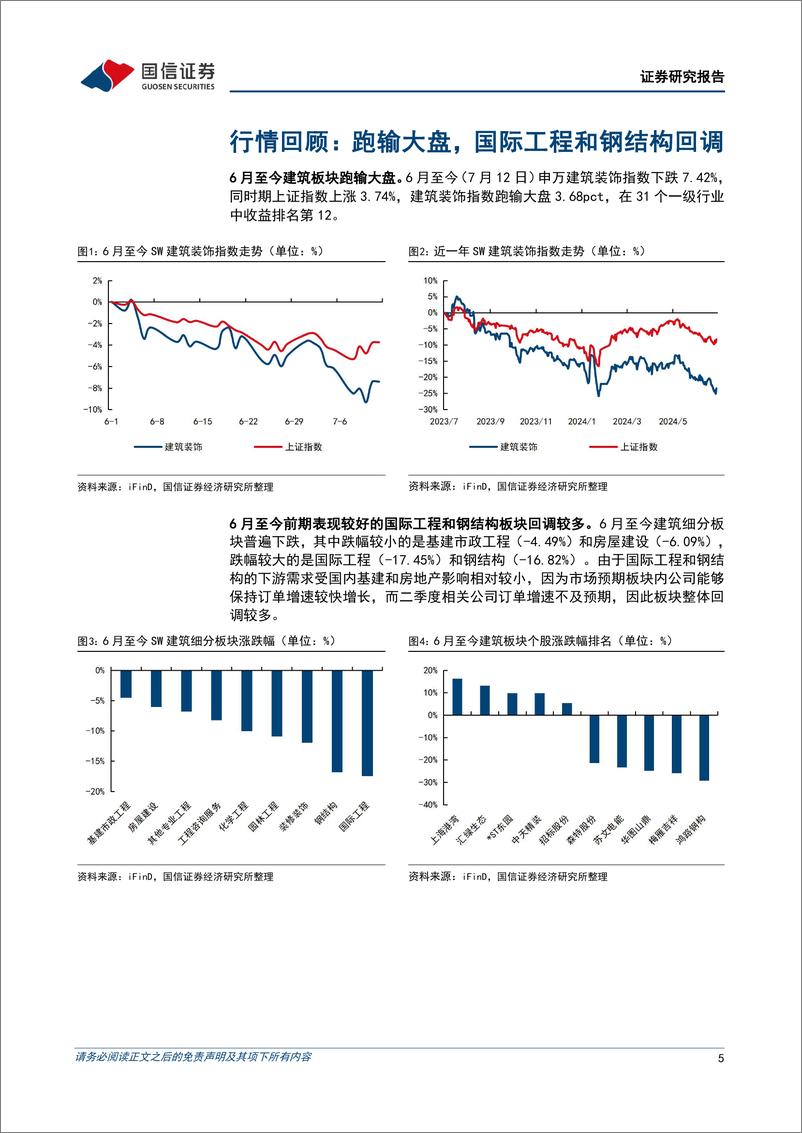 《建筑行业7月投资策略：下游需求整体低迷，预计建筑企业利润表承压-240716-国信证券-19页》 - 第5页预览图