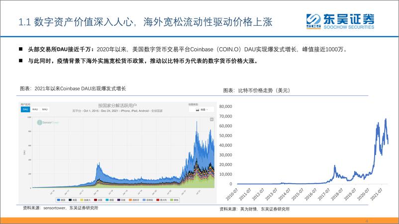 《2022元宇宙的最重要边际及投资机会之一》 - 第4页预览图