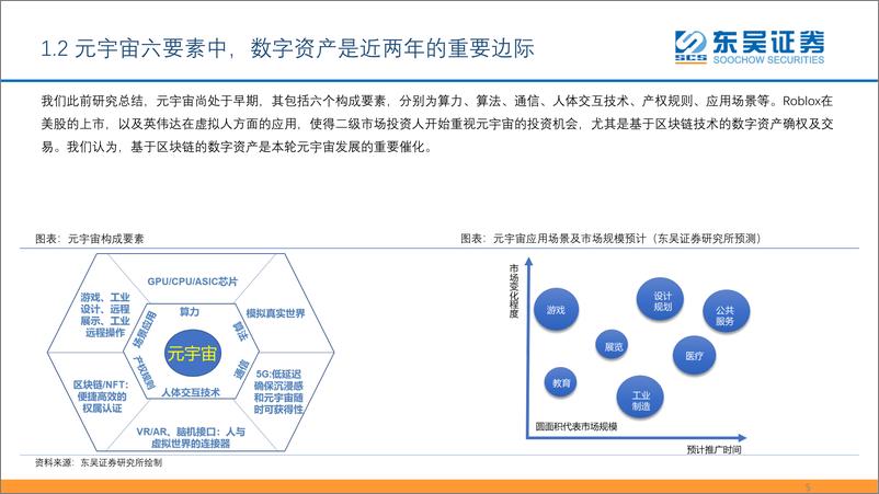 《2022元宇宙的最重要边际及投资机会之一》 - 第5页预览图