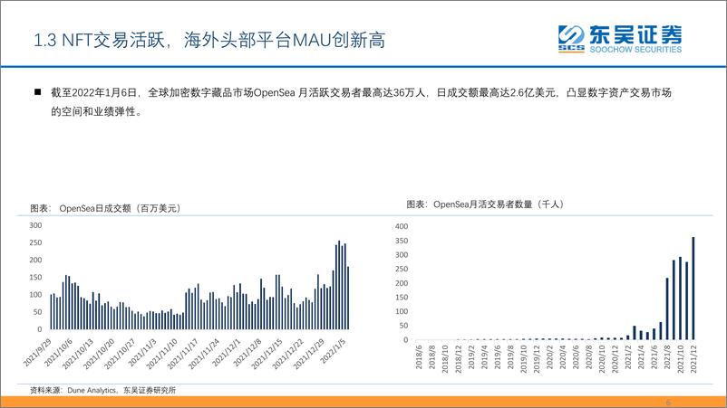 《2022元宇宙的最重要边际及投资机会之一》 - 第6页预览图