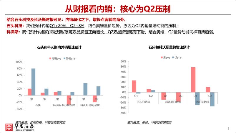 《华安证券-石头科技&科沃斯海外专题_如何看待清洁电器海外趋势》 - 第5页预览图