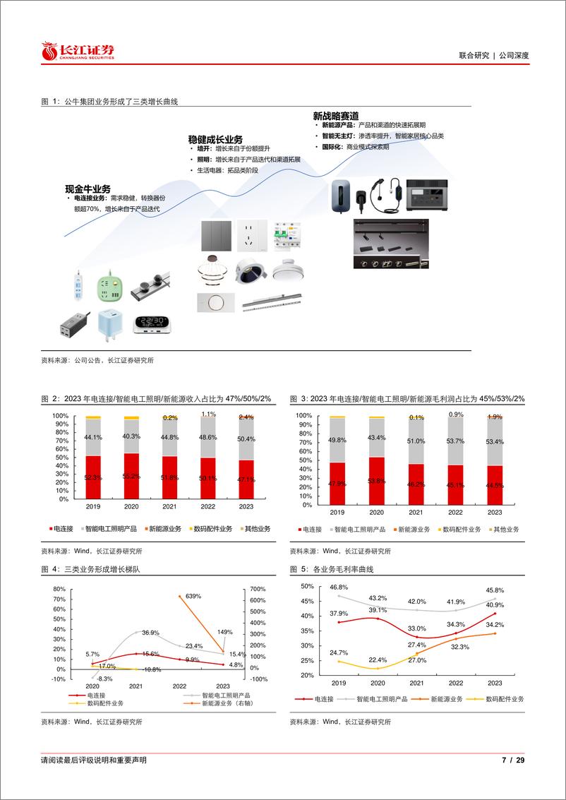 《公牛集团(603195)何以成就公牛？夯基石，走远路，启新程-240815-长江证券-29页》 - 第7页预览图