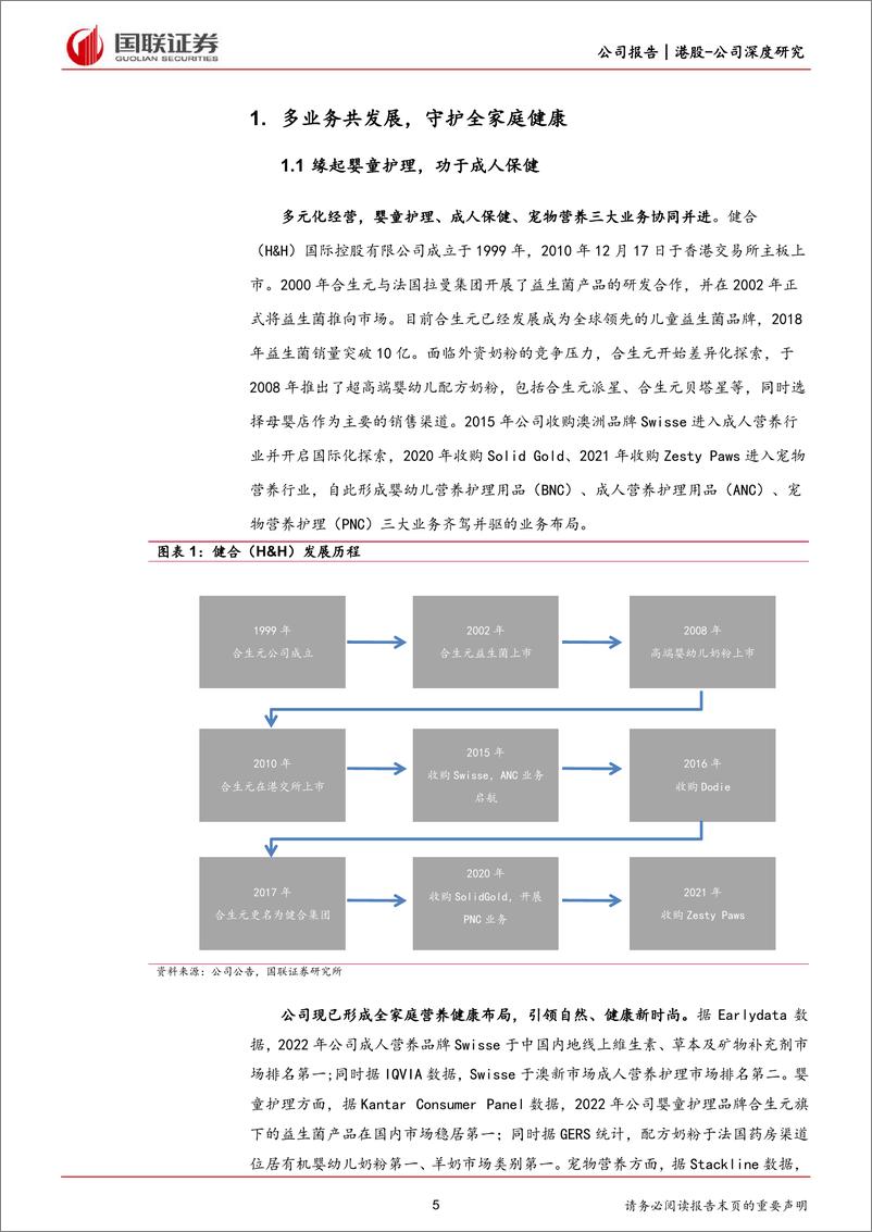 《国联证券-H&H国际控股-1112.HK-“1＋3”战略起步，品牌矩阵渐成》 - 第5页预览图