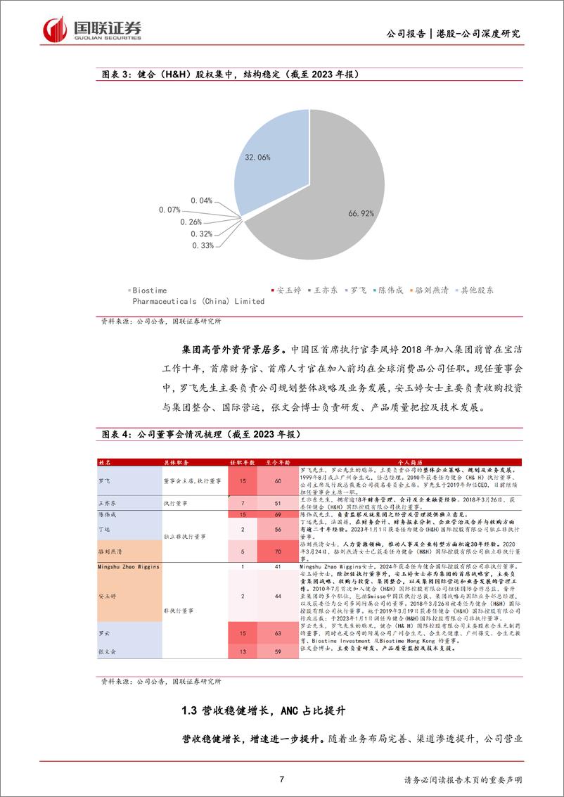 《国联证券-H&H国际控股-1112.HK-“1＋3”战略起步，品牌矩阵渐成》 - 第7页预览图