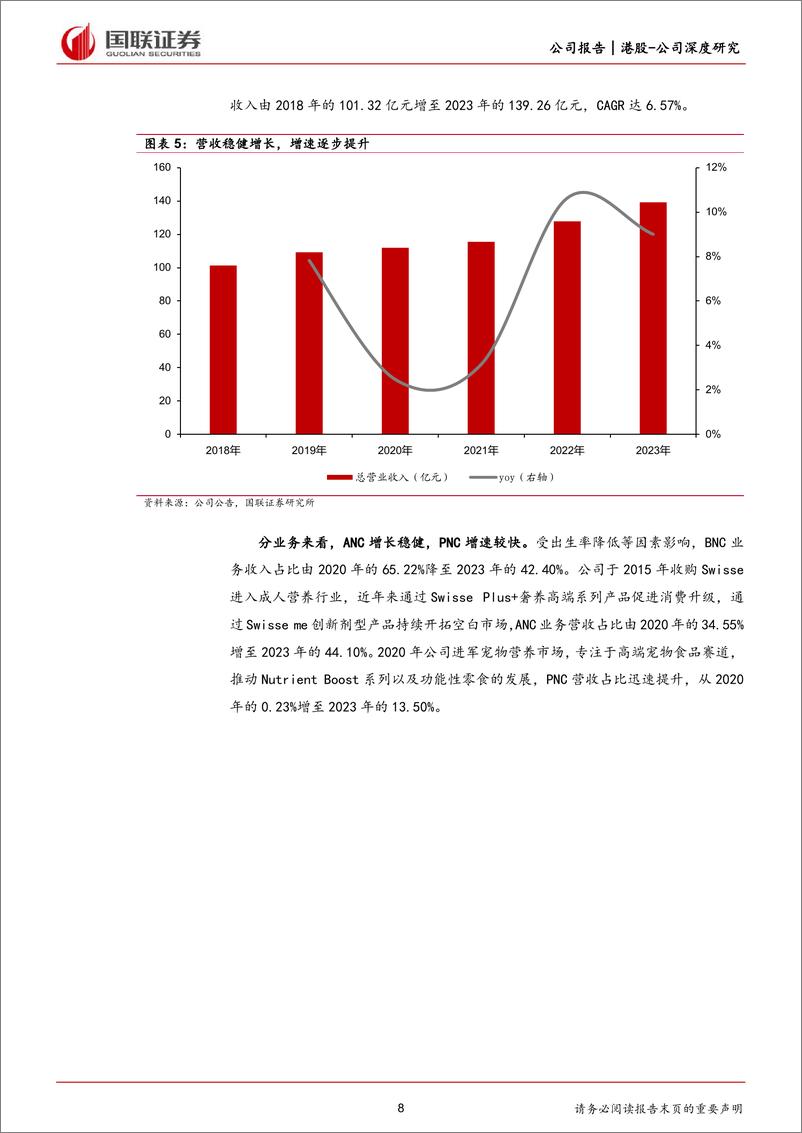 《国联证券-H&H国际控股-1112.HK-“1＋3”战略起步，品牌矩阵渐成》 - 第8页预览图