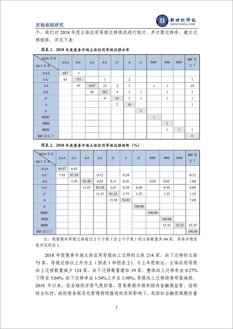 《新世纪评级-2018年度债券市场主体信用等级迁移研究-2019.2-13页》 - 第3页预览图