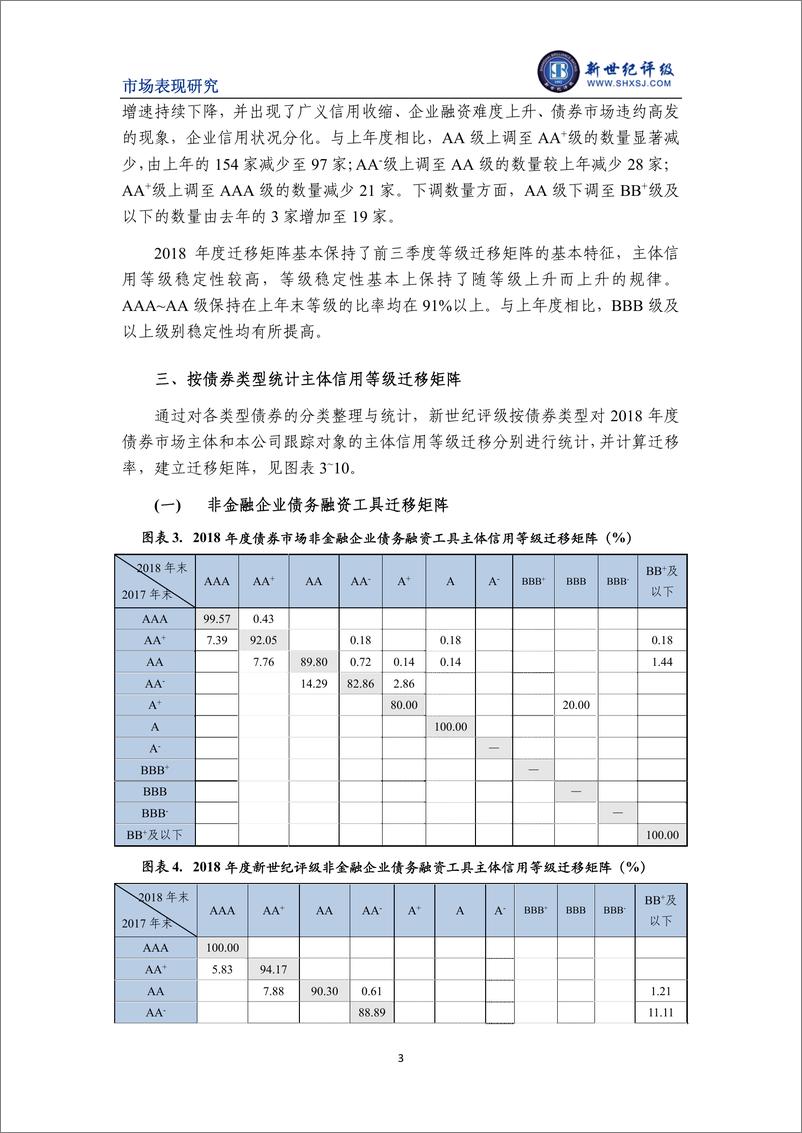 《新世纪评级-2018年度债券市场主体信用等级迁移研究-2019.2-13页》 - 第4页预览图