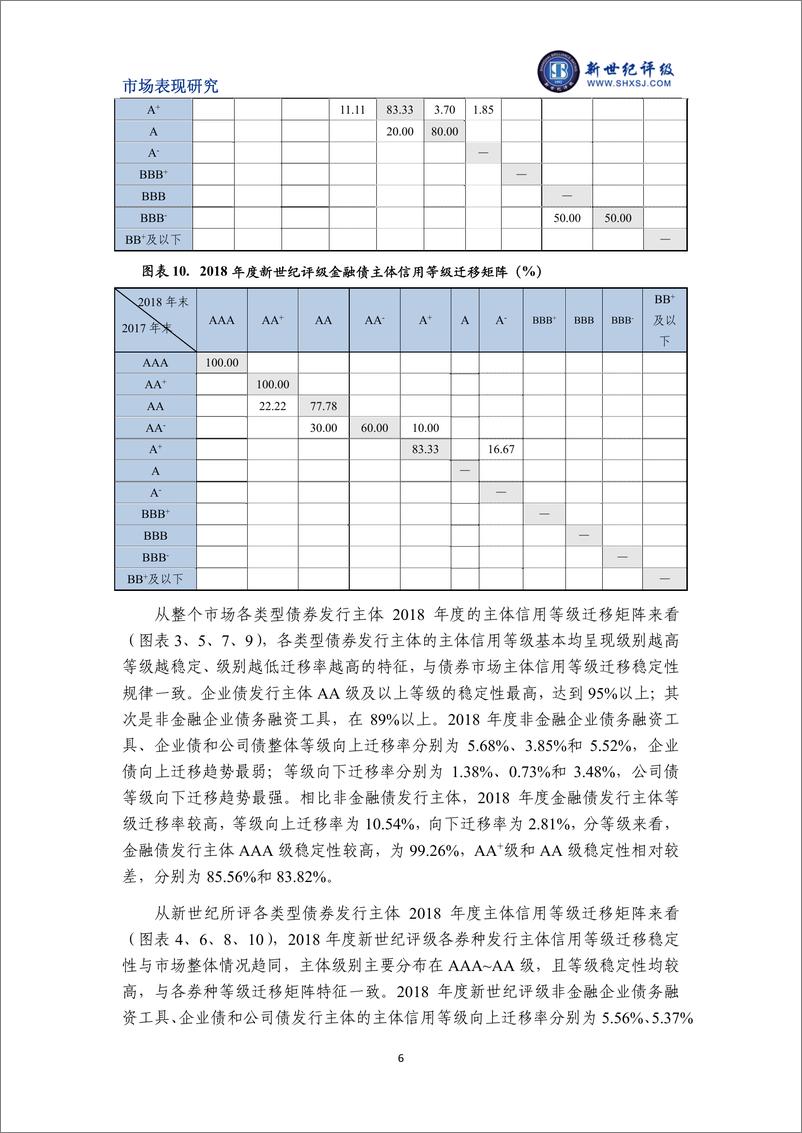 《新世纪评级-2018年度债券市场主体信用等级迁移研究-2019.2-13页》 - 第7页预览图