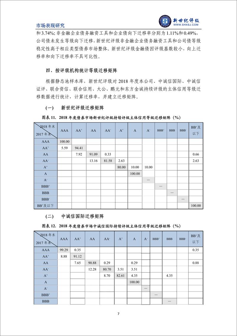 《新世纪评级-2018年度债券市场主体信用等级迁移研究-2019.2-13页》 - 第8页预览图