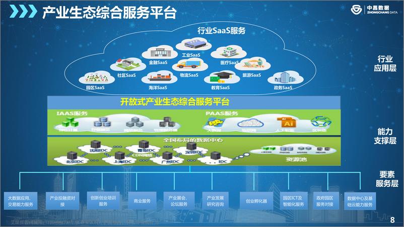 《中昌数据副总裁+陈侃：大数据%2B打造数字化产业园》 - 第8页预览图