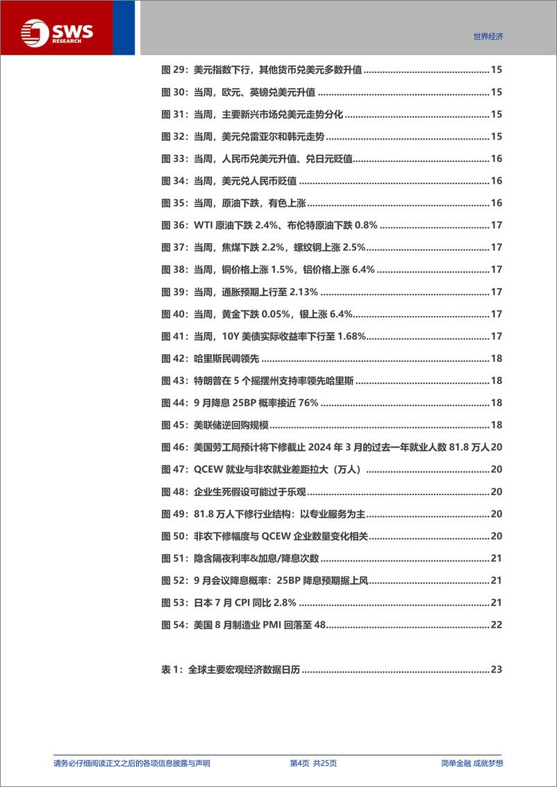 《2024年杰克逊霍尔年会鲍威尔演讲笔记：降息在即，节奏待定-240824-申万宏源-25页》 - 第4页预览图