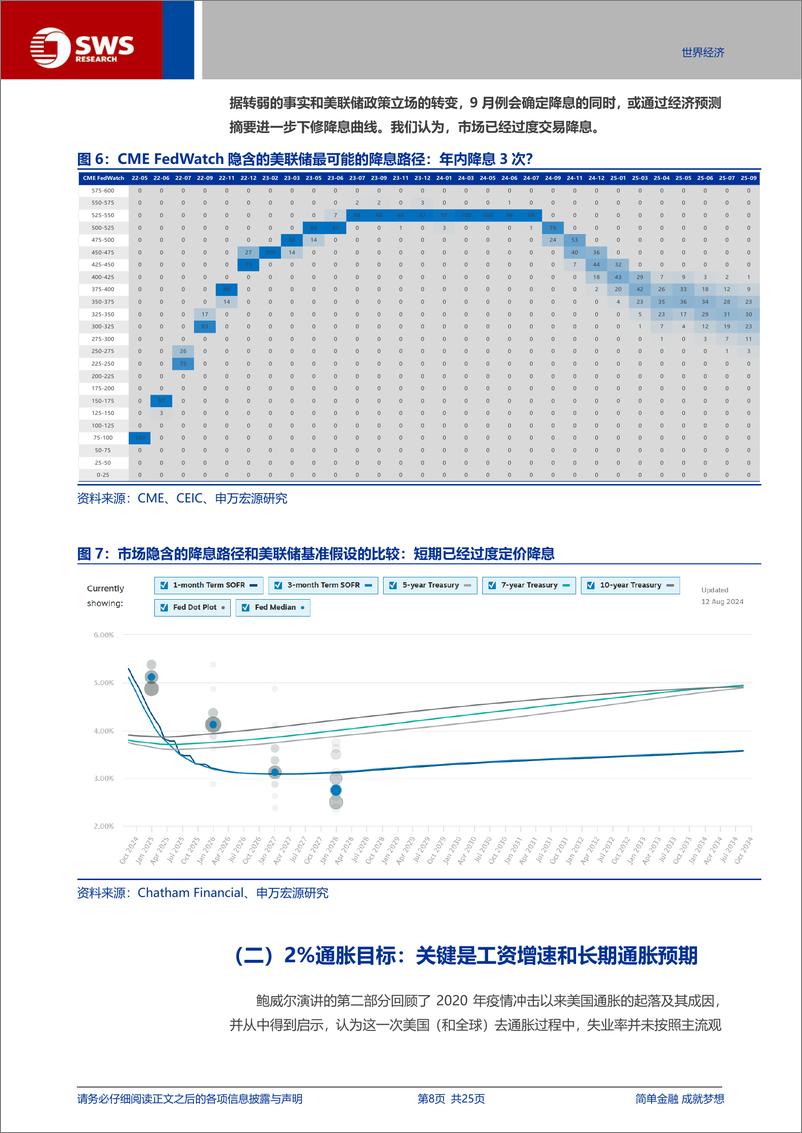 《2024年杰克逊霍尔年会鲍威尔演讲笔记：降息在即，节奏待定-240824-申万宏源-25页》 - 第8页预览图