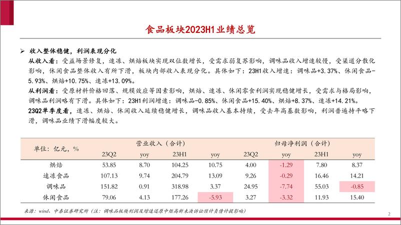 《2023年食品行业板块中报总结：渐进式复苏，分化中成长-20230906-中泰证券-31页》 - 第3页预览图