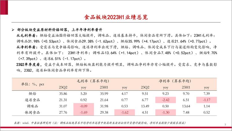 《2023年食品行业板块中报总结：渐进式复苏，分化中成长-20230906-中泰证券-31页》 - 第4页预览图