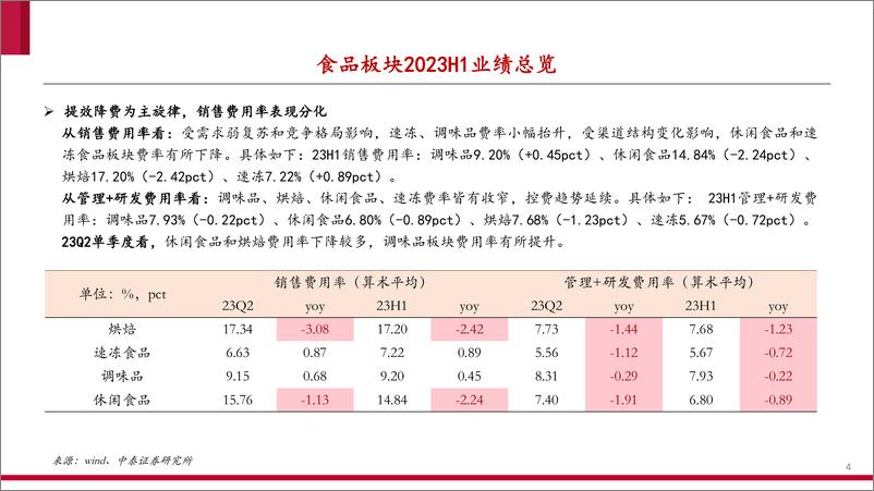 《2023年食品行业板块中报总结：渐进式复苏，分化中成长-20230906-中泰证券-31页》 - 第5页预览图