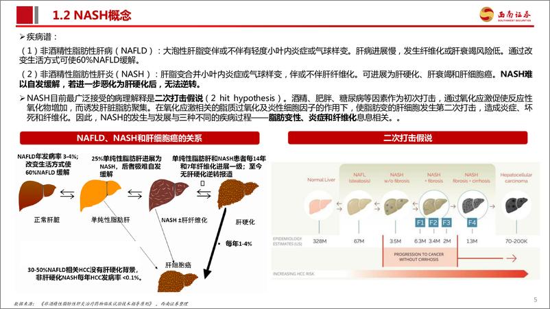 《医药行业：NASH药物，百亿市场下一城-20220826-西南证券-43》 - 第7页预览图