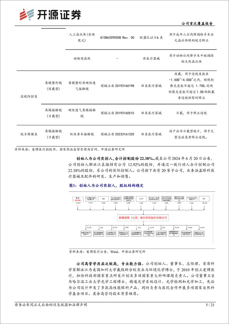 《爱博医疗(688050)公司首次覆盖报告：国产人工晶体标杆企业，掘金隐形眼镜蓝海市场-240626-开源证券-21页》 - 第5页预览图