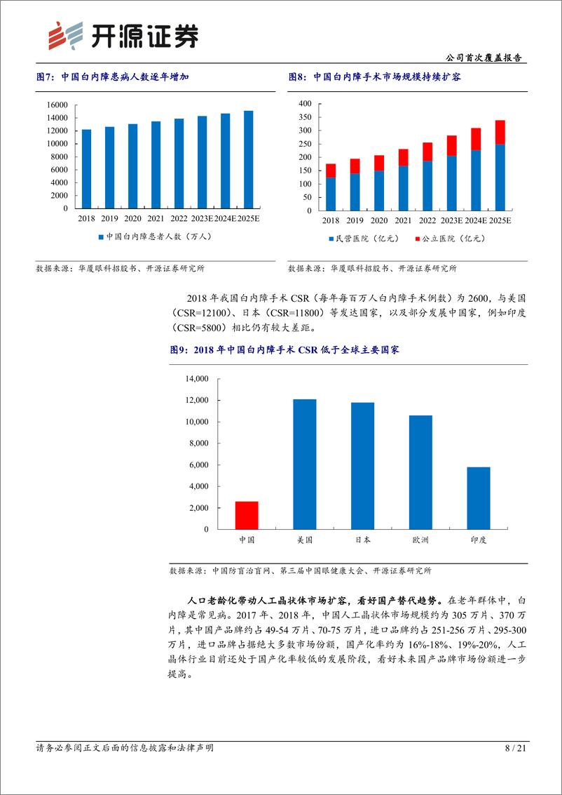 《爱博医疗(688050)公司首次覆盖报告：国产人工晶体标杆企业，掘金隐形眼镜蓝海市场-240626-开源证券-21页》 - 第8页预览图