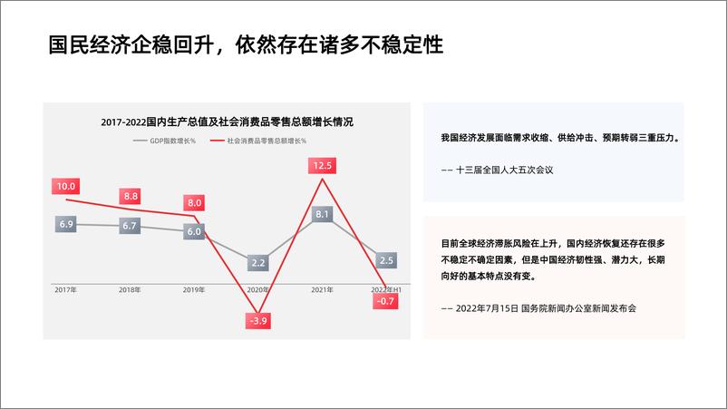 《互联网广告营销增长报告（2022）-63页》 - 第3页预览图