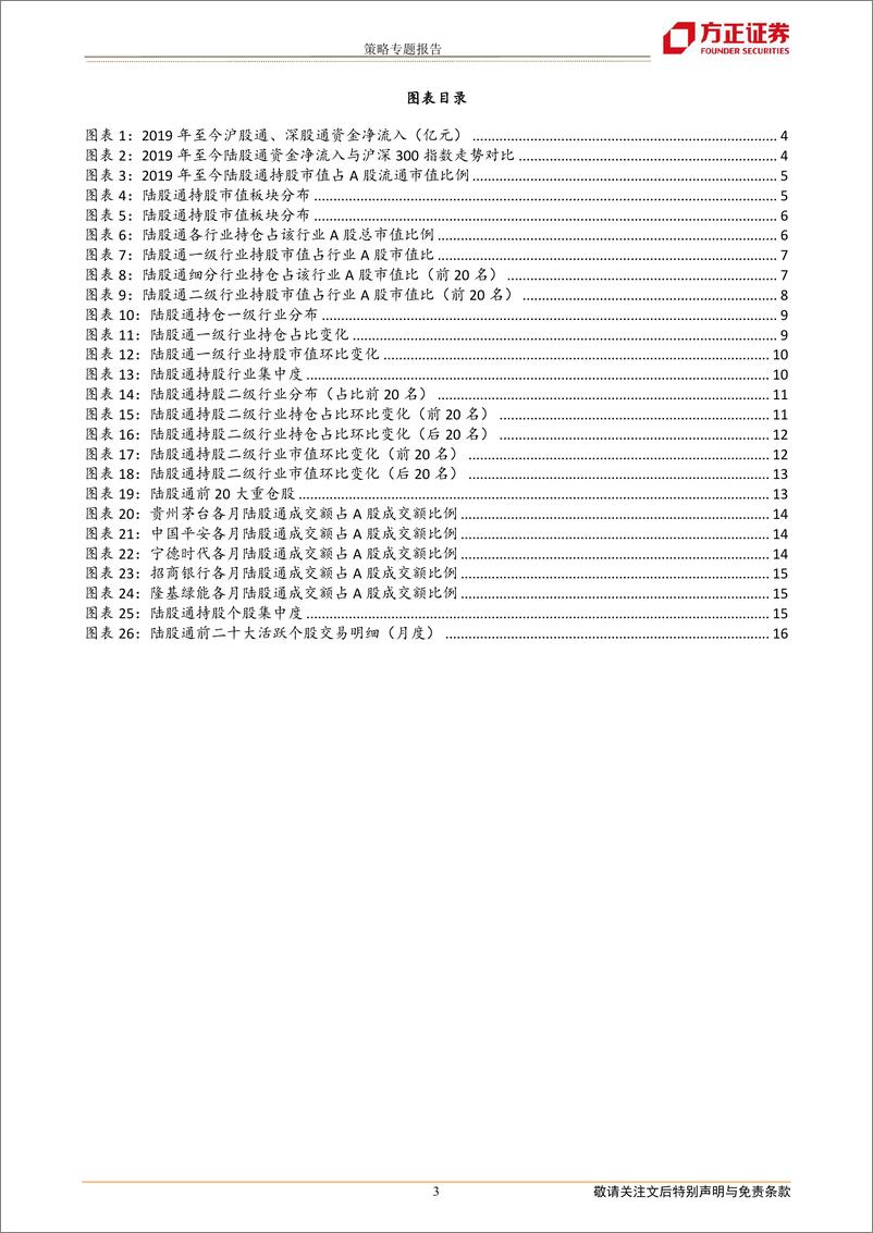 《策略专题报告：北上资金9月净流出，加大消费金融，减新能源科技-20221007-方正证券-17页》 - 第4页预览图