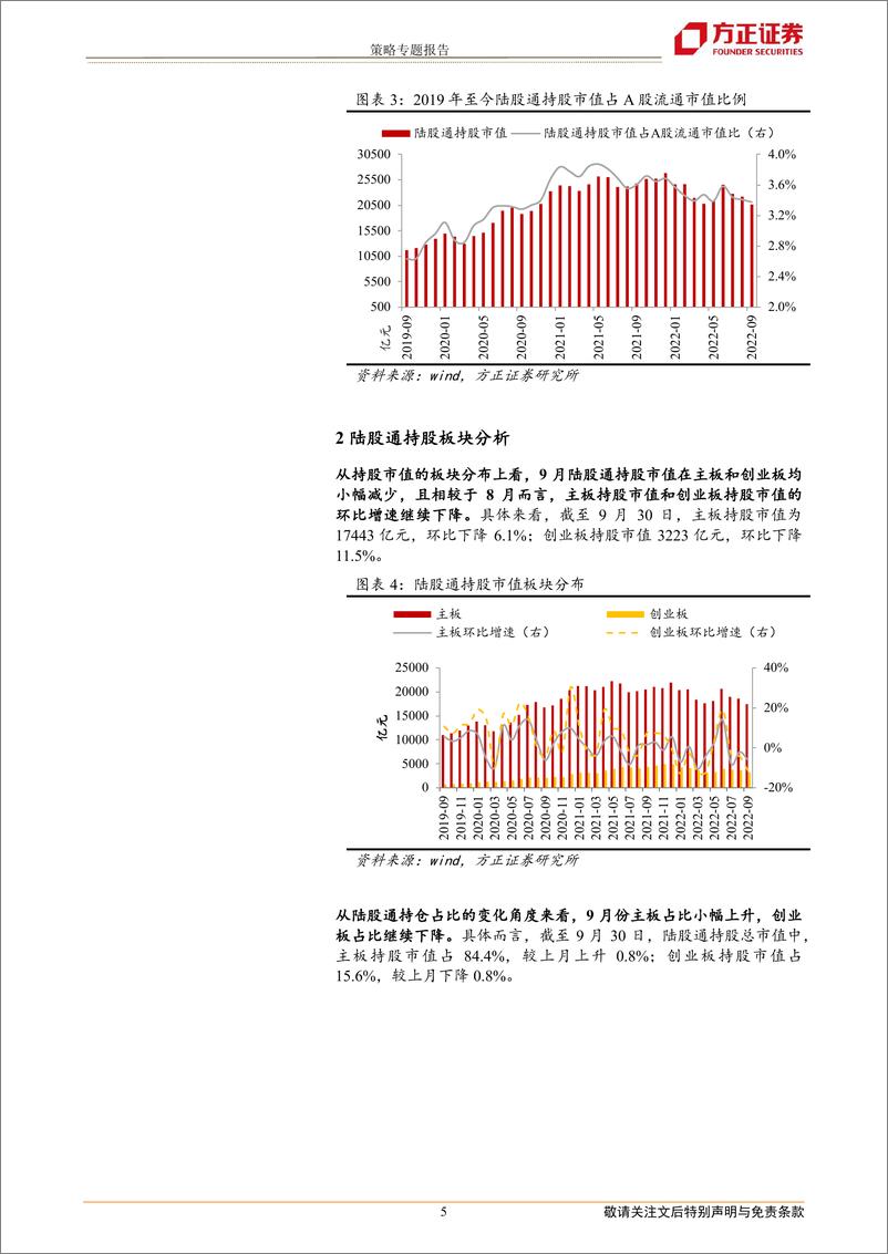 《策略专题报告：北上资金9月净流出，加大消费金融，减新能源科技-20221007-方正证券-17页》 - 第6页预览图