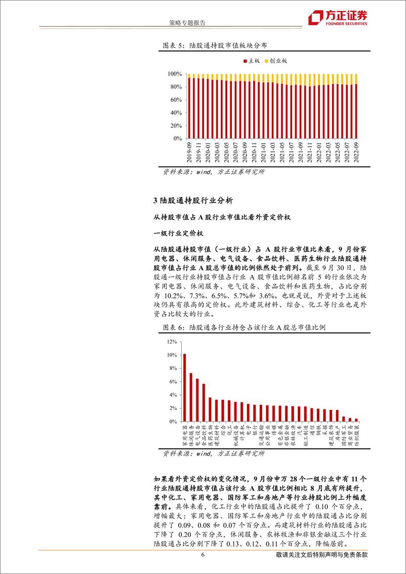 《策略专题报告：北上资金9月净流出，加大消费金融，减新能源科技-20221007-方正证券-17页》 - 第7页预览图