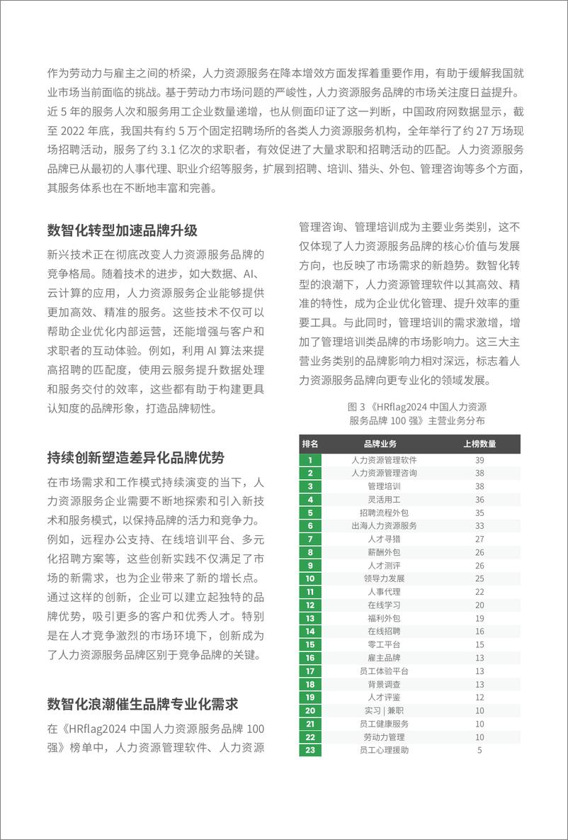 《2024中国人力资源服务品牌100强-243页》 - 第6页预览图