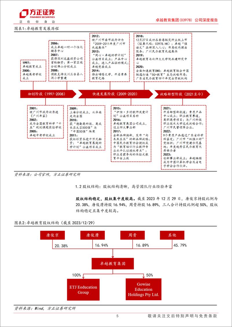 《卓越教育集团(03978.HK)公司深度报告：华南K12综合服务商龙头，竞争格局优化龙头有望率先受益-240412-方正证券-28页》 - 第5页预览图