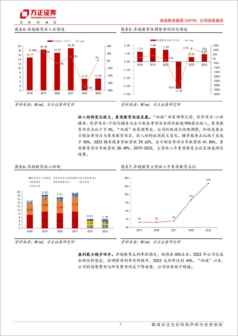 《卓越教育集团(03978.HK)公司深度报告：华南K12综合服务商龙头，竞争格局优化龙头有望率先受益-240412-方正证券-28页》 - 第7页预览图