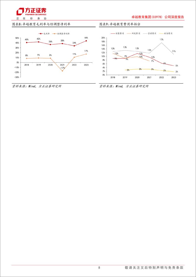 《卓越教育集团(03978.HK)公司深度报告：华南K12综合服务商龙头，竞争格局优化龙头有望率先受益-240412-方正证券-28页》 - 第8页预览图