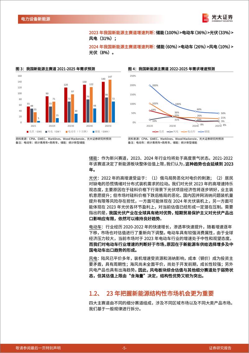 《电力设备新能源行业2023年投资策略：抢滩“1”-20221213-光大证券-39页》 - 第6页预览图