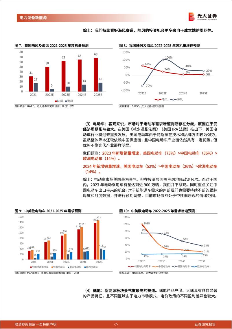 《电力设备新能源行业2023年投资策略：抢滩“1”-20221213-光大证券-39页》 - 第8页预览图